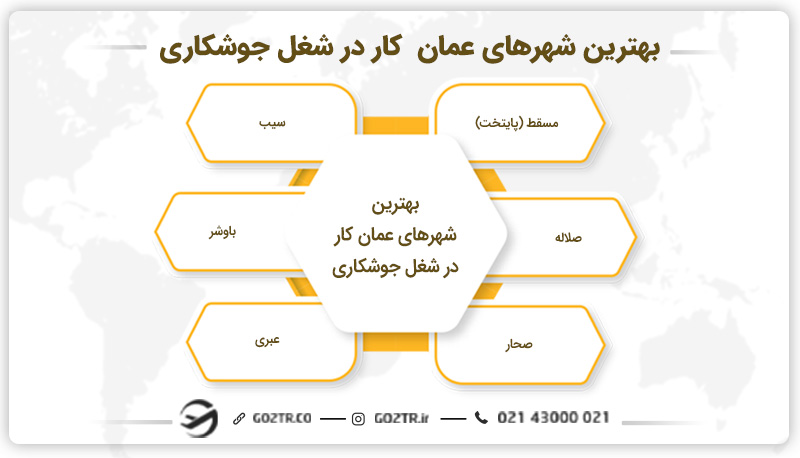 بهترین شهرها برای یافتن شغل جوشکاری در عمان