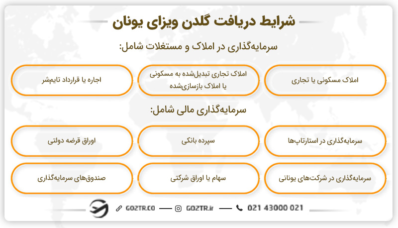 شرایط دریافت گلدن ویزای یونان