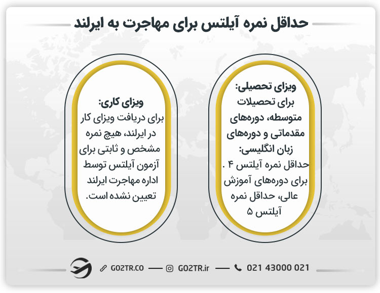 حداقل نمره آیلتس برای مهاجرت به ایرلند