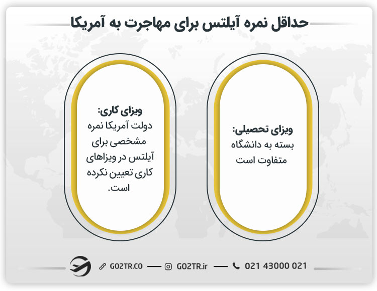حداقل نمره آیلتس برای مهاجرت به آمریکا