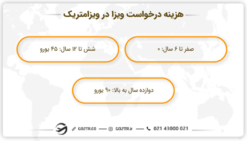 هزینه درخواست ویزا در ویزامتریک