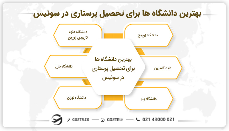 بهترین دانشگاه‌ ها برای تحصیل پرستاری در سوئیس