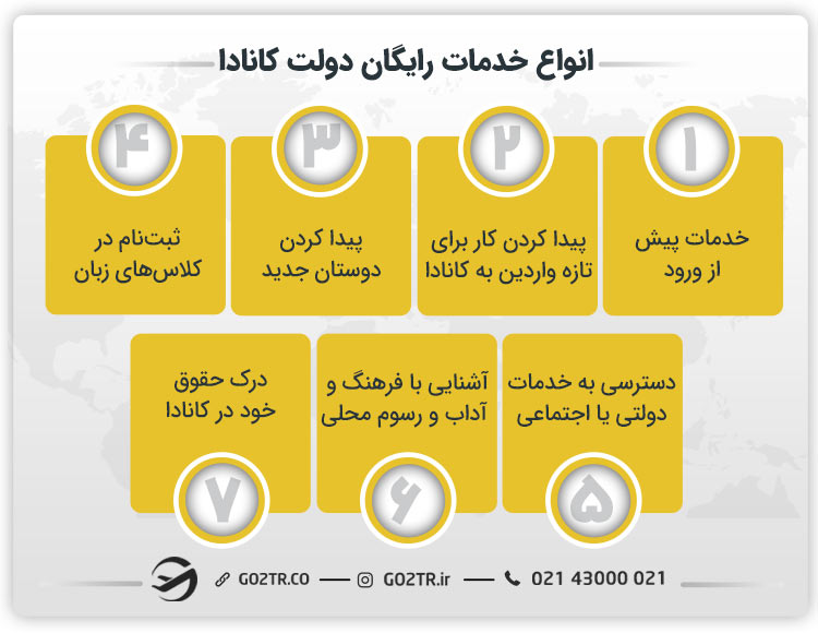 انواع خدمات رایگان دولت کانادا برای تازه واردین