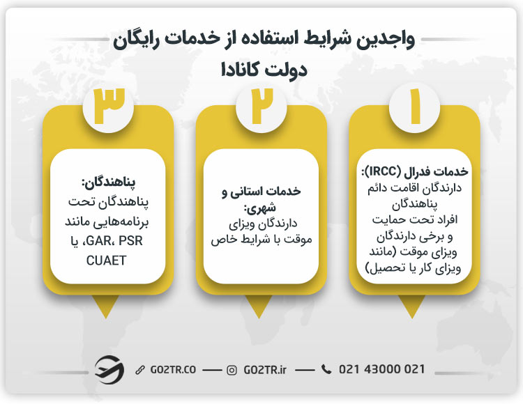 واجدین شرایط استفاده از خدمات رایگان دولت کانادا