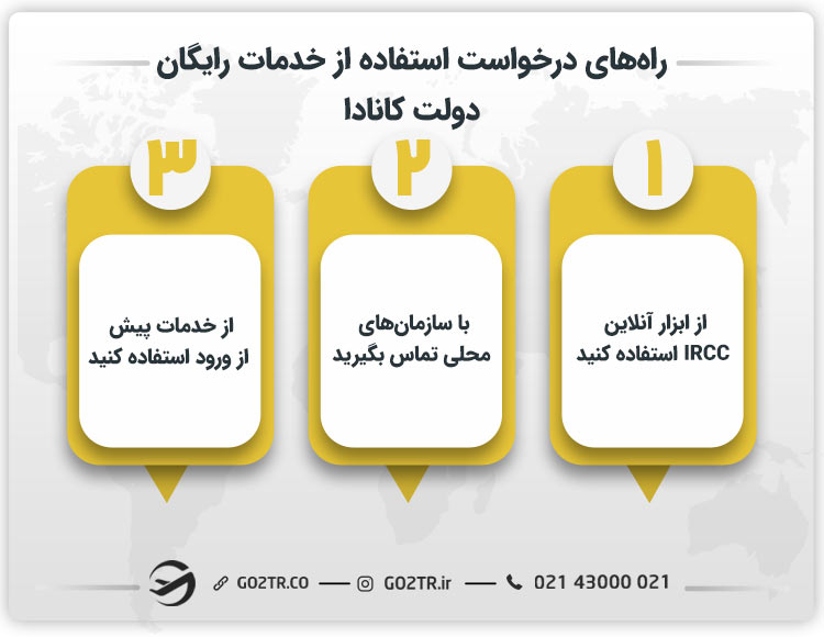 راه‌های درخواست خدمات رایگان دولت کانادا 