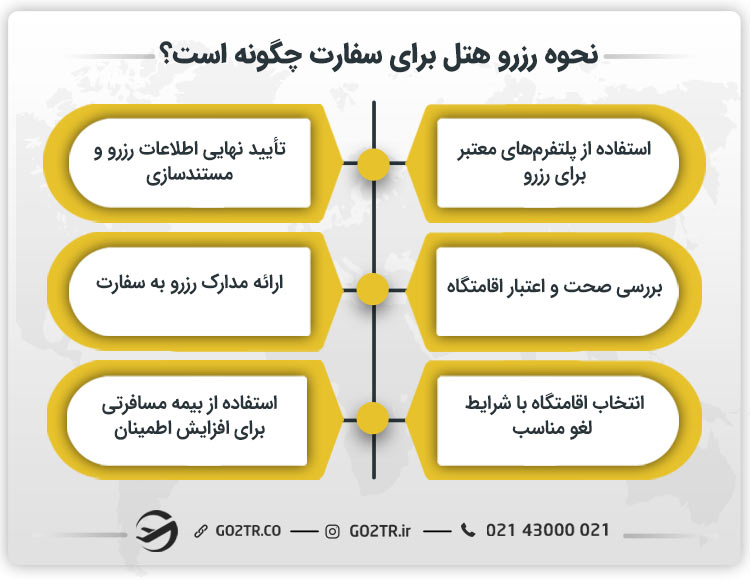 نحوه رزرو هتل برای سفارت چگونه است؟