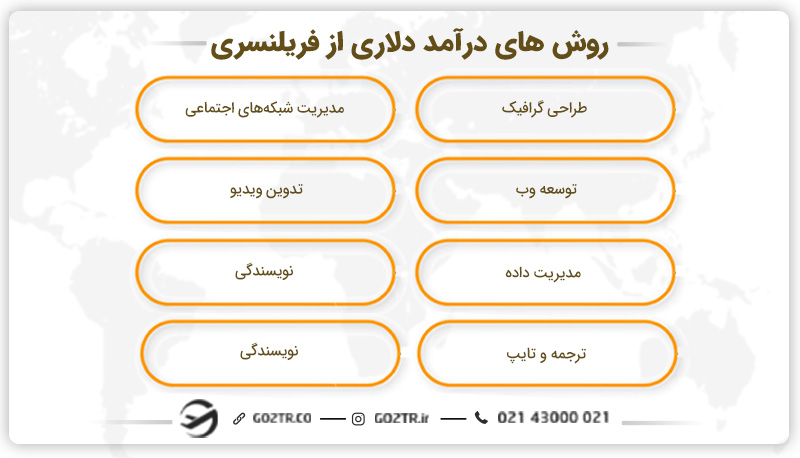 روش‌های درآمد دلاری فریلنسری