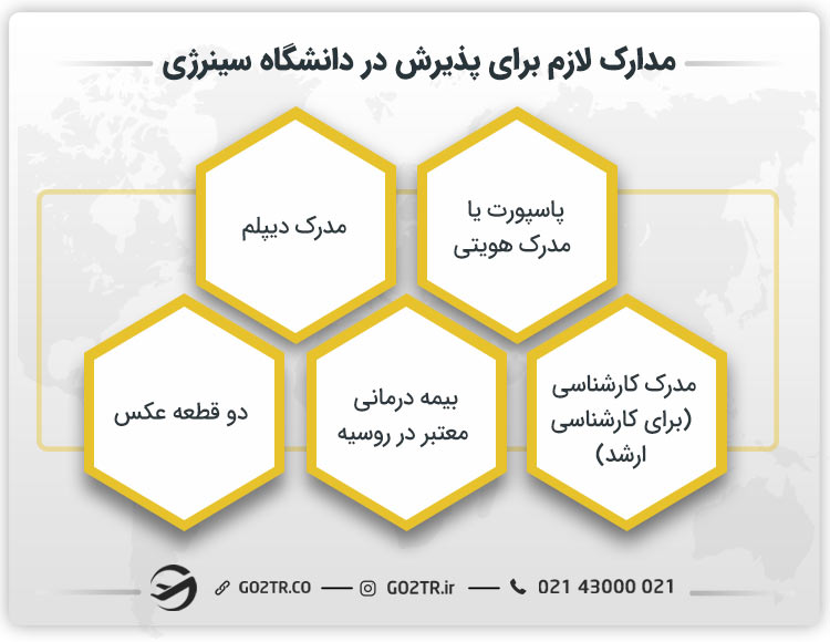 مدارک لازم برای پذیرش در دانشگاه سینرژی