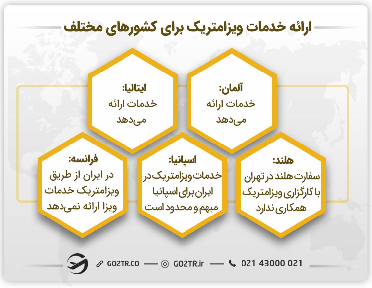 خدمات ویزامتریک برای کشورهای مختلف