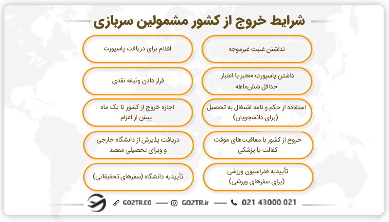 شرایط خروج از کشور مشمولین سربازی