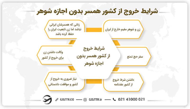 شرایط خروج از کشور همسر بدون اجازه شوهر