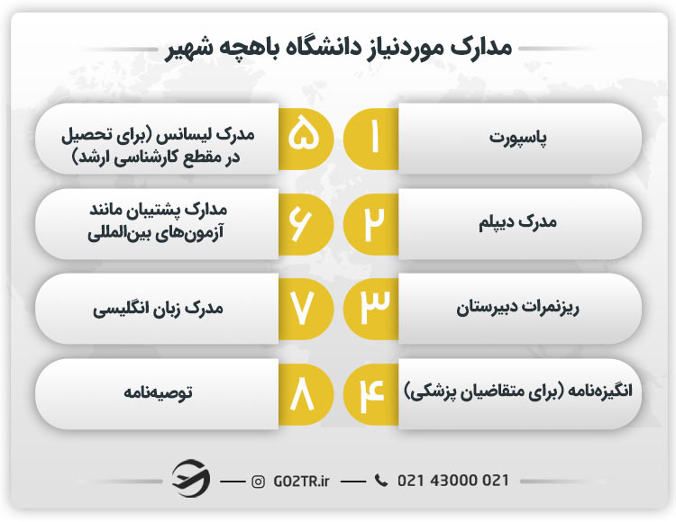 مدارک موردنیاز دانشگاه باهچه شهیر