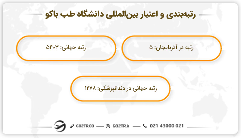 رتبه و جایگاه علمی دانشگاه AMU در جهان