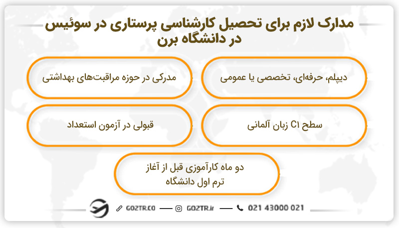 مدارک لازم برای تحصیل کارشناسی پرستاری در سوئیس در دانشگاه برن
