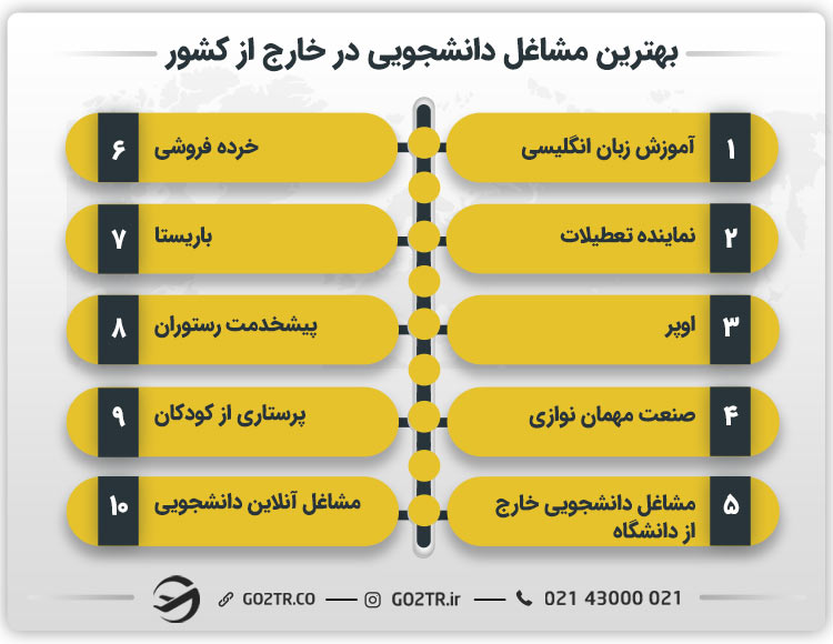 بهترین مشاغل دانشجویی در خارج از کشور