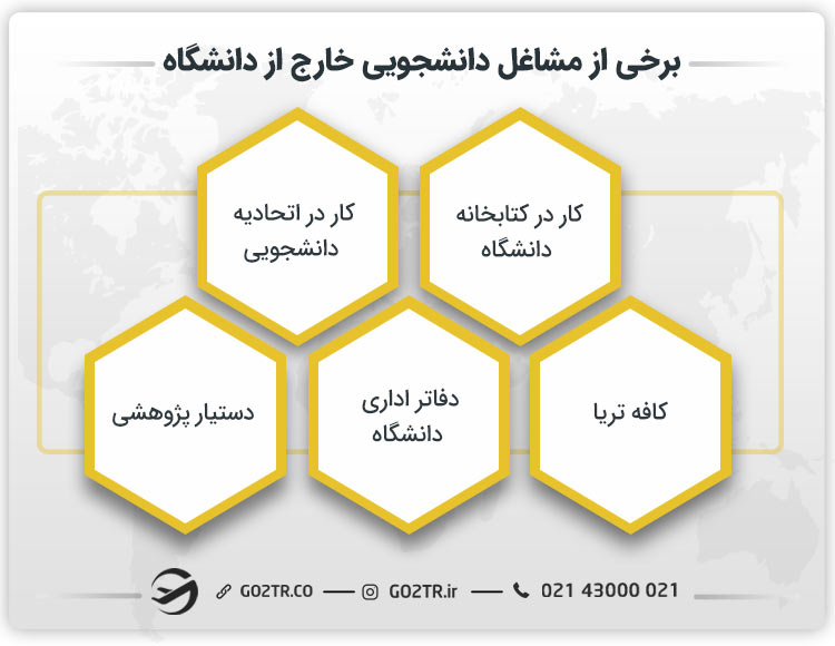 برخی از مشاغل دانشجویی خارج در دانشگاه