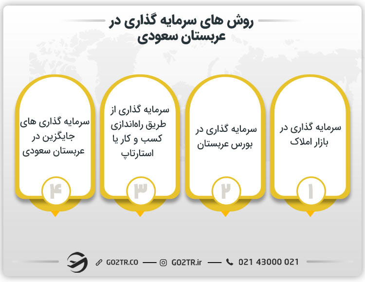 روش های سرمایه گذاری در عربستان سعودی