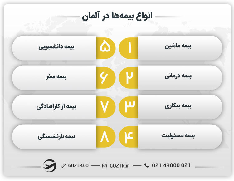 انواع بیمه در آلمان