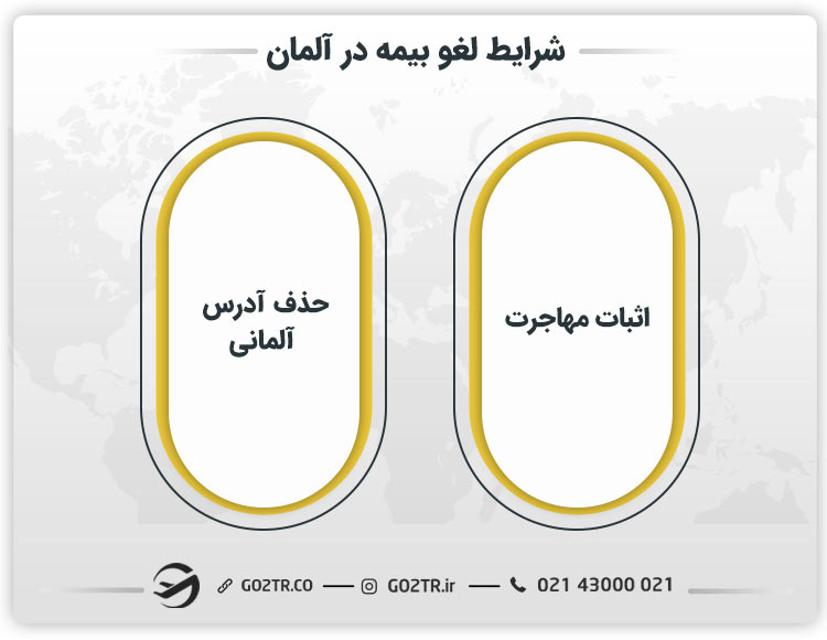 شرایط لغو بیمه در آلمان به طور کلی