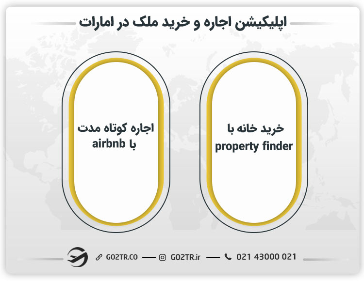 اپلیکیشن های ملک و اجاره در امارات