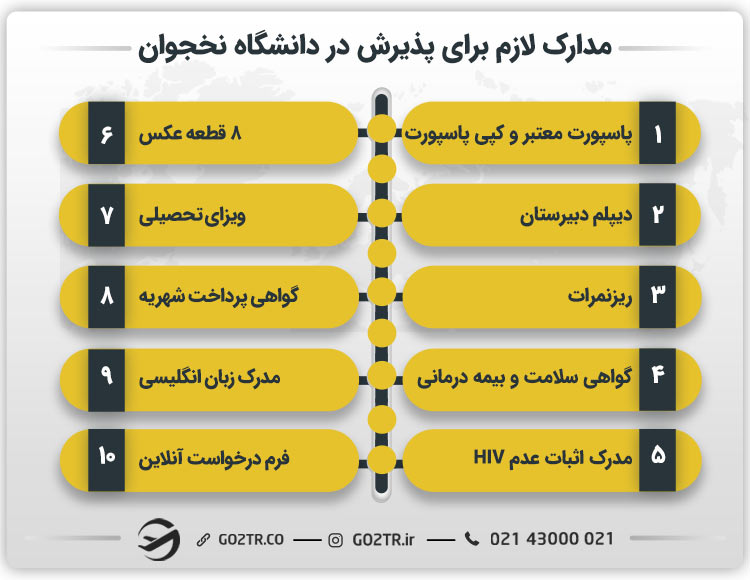 مدارک لازم برای پذیرش در دانشگاه نخجوان