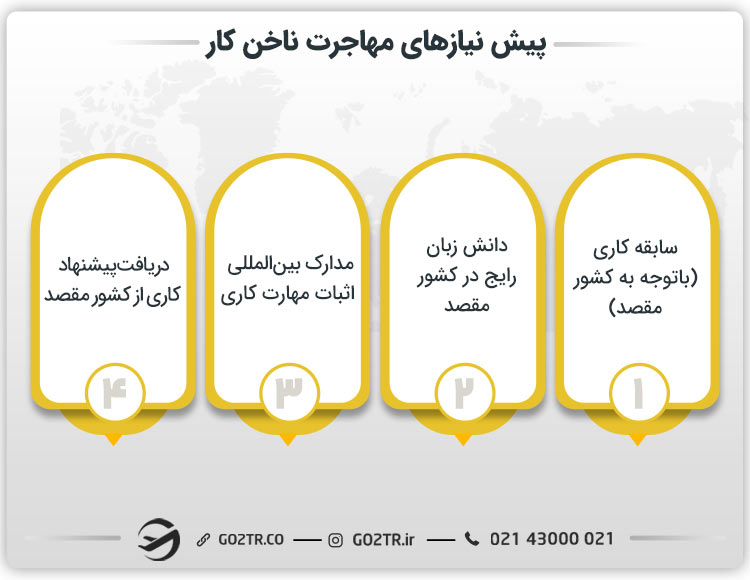 پیش نیازهای مهاجرت ناخن کار 