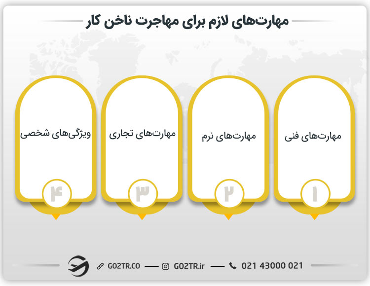 مهارت‌های لازم برای مهاجرت ناخن کار