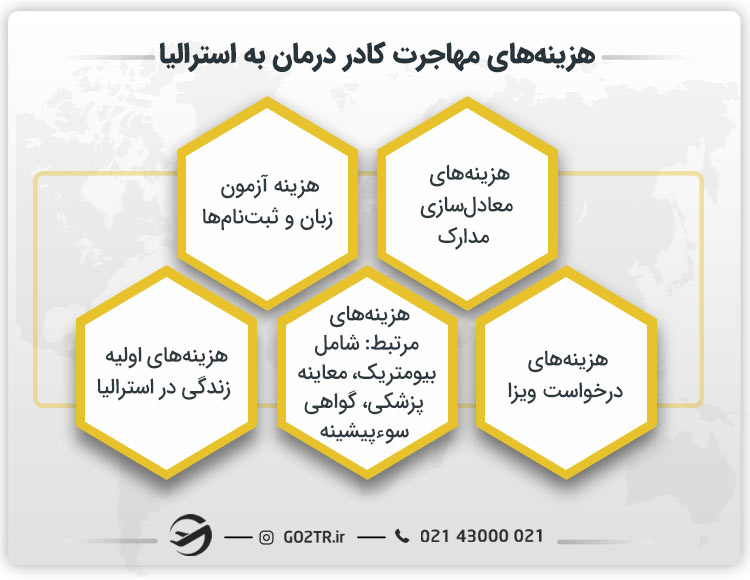 هزینه های مهاجرت کادر درمان به استرالیا