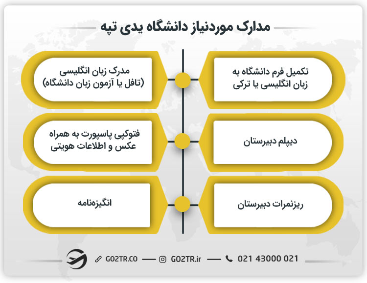 مدارک موردنیاز دانشگاه یدی تپه