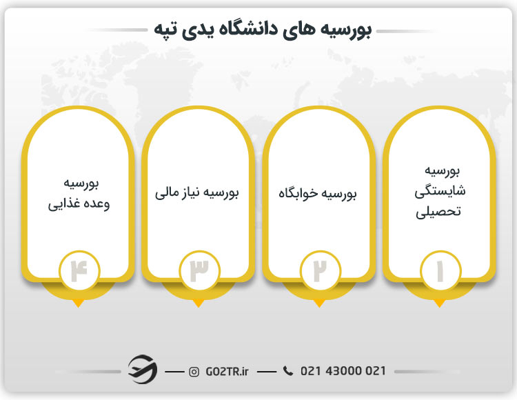 بورسیه های دانشگاه یدی تپه