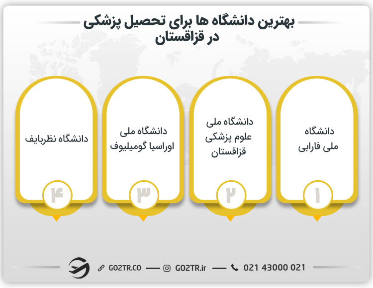 بهترین دانشگاه ها برای تحصیل پزشکی در قزاقستان