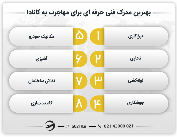 بهترین مدرک فنی حرفه ای برای مهاجرت به کانادا