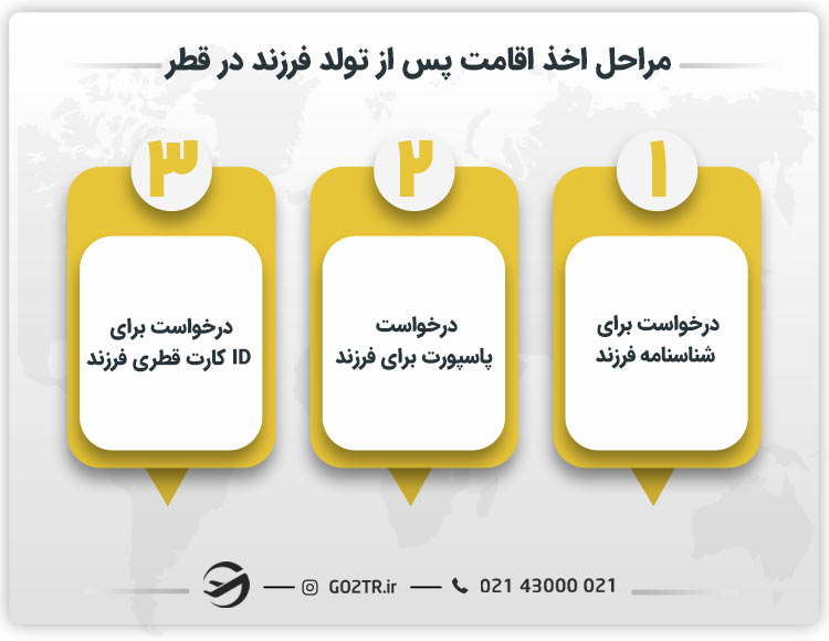 مراحل اخذ اقامت پس از تولد فرزند در قطر