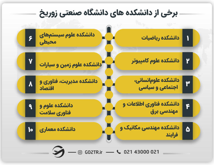دانشکده های دانشگاه صنعتی زوریخ