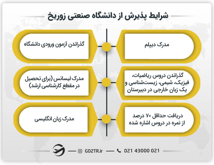 شرایط پذیرش از دانشگاه ETH زوریخ
