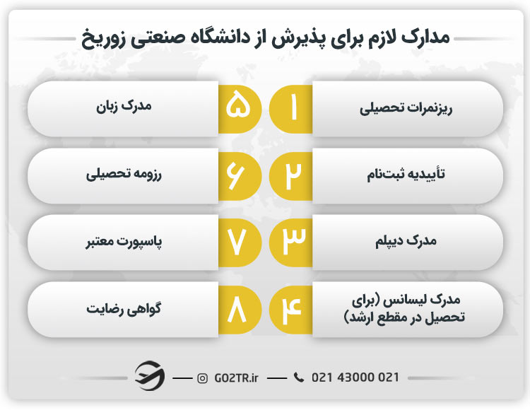 مدارک لازم برای پذیرش از دانشگاه صنعتی زوریخ