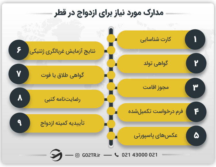 مدارک مورد نیاز برای ازدواج در قطر 