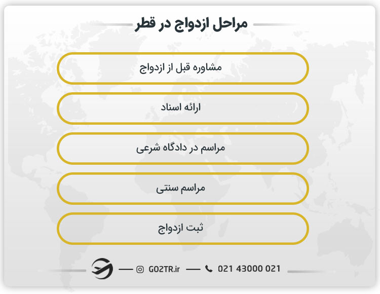 مراحل ازدواج در قطر 