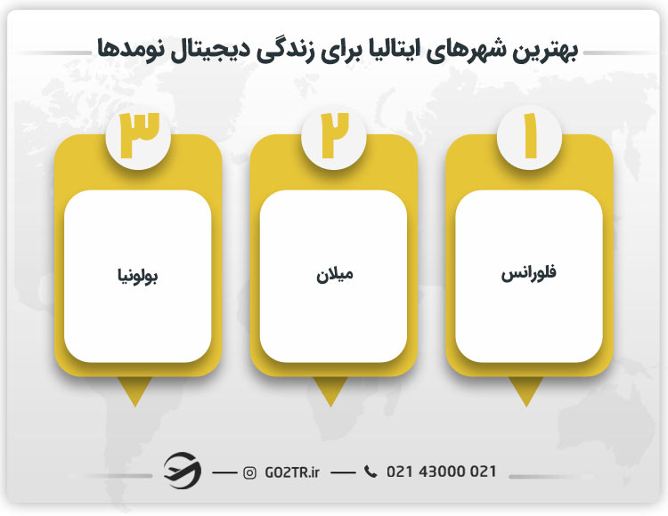 بهترین شهرهای ایتالیا برای زندگی دیجیتال نومدها