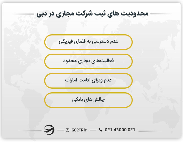 محدودیت های ثبت شرکت مجازی در دبی