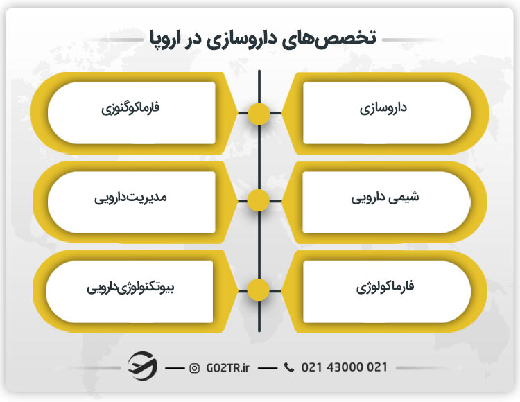 تخصصهای داروسازی در اروپا