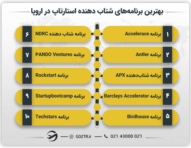 بهترین برنامه‌های شتاب دهنده استارتاپ در اروپا