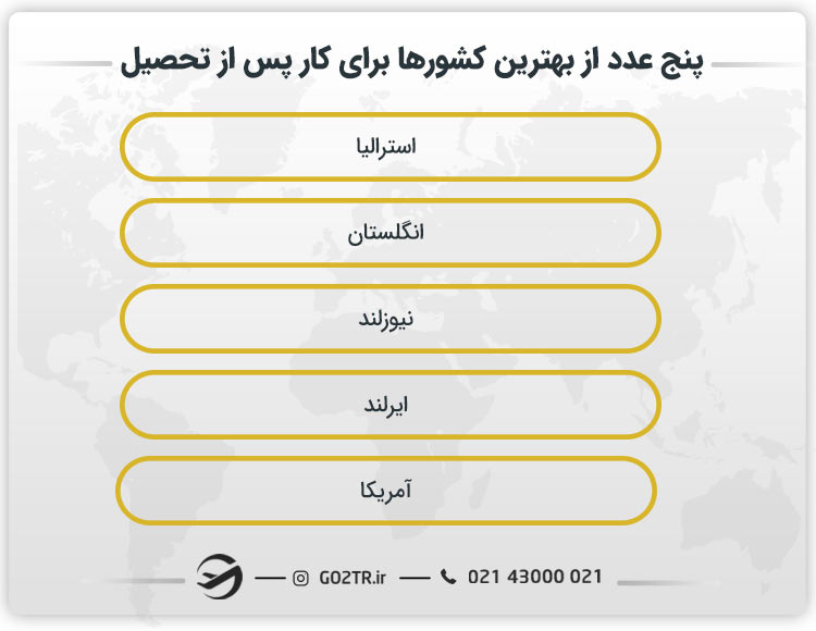 بهترین کشورها برای کار پس از تحصیل