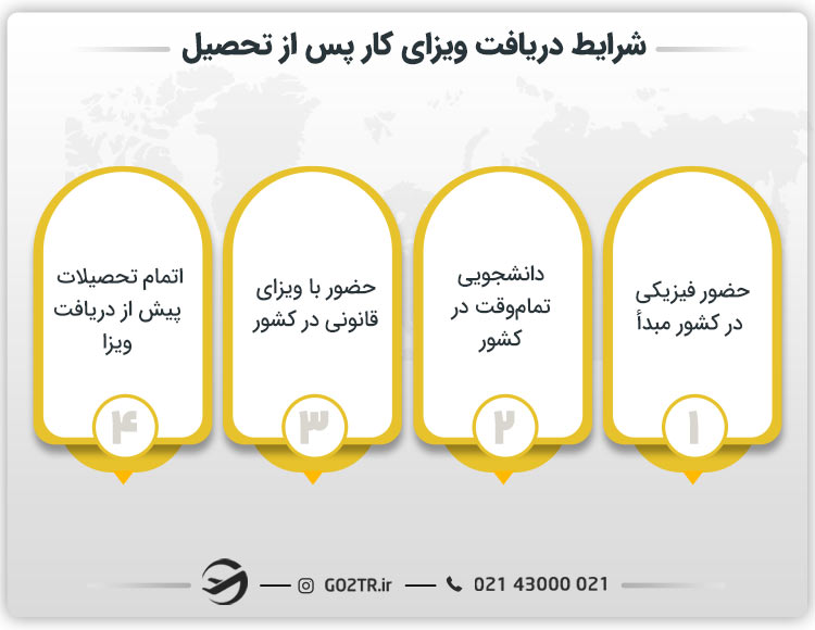 شرایط دریافت ویزای کار پس از تحصیل