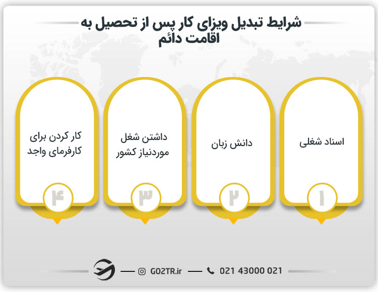 نحوه تبدیل ویزای کار پس از تحصیل به اقامت دائم
