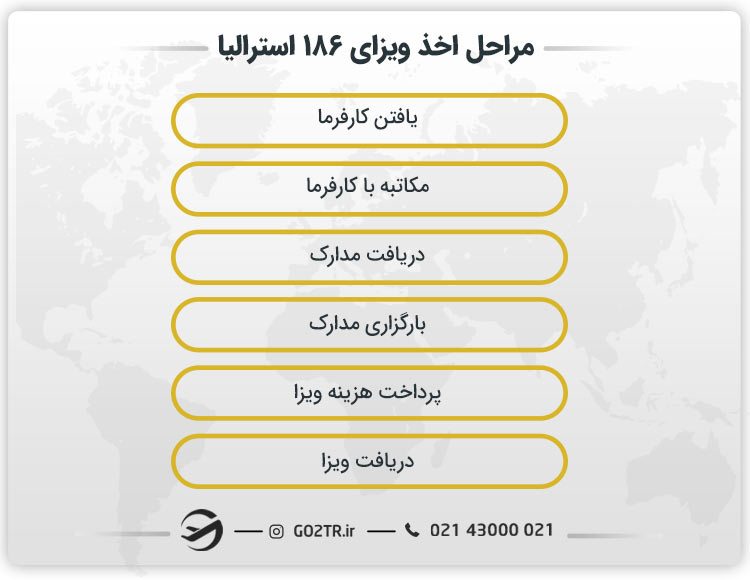مراحل مهاجرت از طریق ویزای ۱۸۶ استرالیا