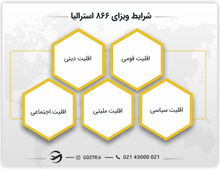 شرایط لازم برای ویزای ۸۶۶ استرالیا