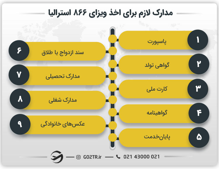 مدارک لازم برای اخذ ویزای ۸۶۶ استرالیا