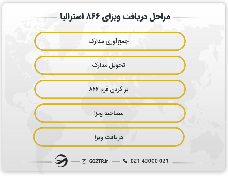 مراحل اخذ ویزای ۸۶۶ استرالیا 
