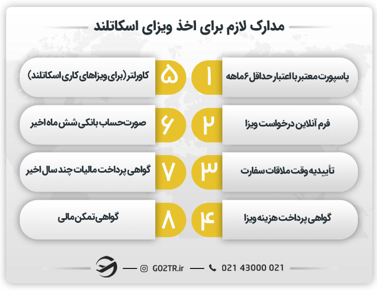 مدارک لازم برای اخذ ویزای اسکاتلند